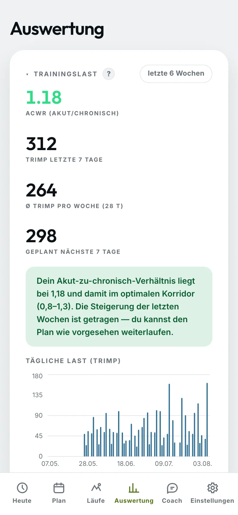 CalibRUN Auswertung: Trainingslast mit Einordnung und tägliche Last als Balkendiagramm